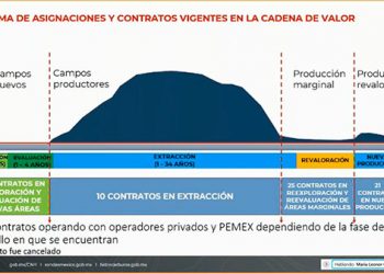 CNH informa dos planes aprobados en periodo abril-septiembre 2020