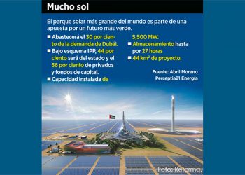 Puede México alcanzar potencial solar de Dubái