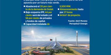 Puede México alcanzar potencial solar de Dubái