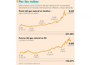Especialistas tienen ‘otros datos’: reforma eléctrica va contra T-MEC
