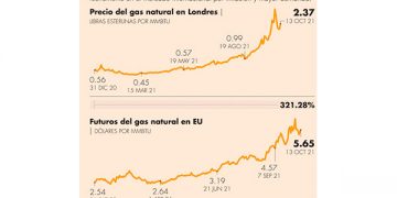 Especialistas tienen ‘otros datos’: reforma eléctrica va contra T-MEC