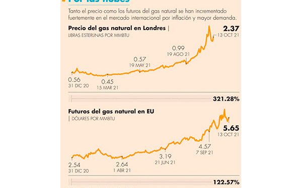Especialistas tienen ‘otros datos’: reforma eléctrica va contra T-MEC