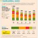 Combustóleo escala a la cima en producción de refinerías de Pemex