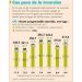 Inversión física de la CFE cae a mínimo de cinco años