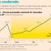 Precio del gas LP termina racha de seis semanas de alzas
