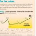 Precio del gas LP rebasa al último nivel de libre mercado