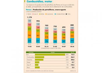 Análisis de reforma eléctrica, sin precipitaciones: Monreal
