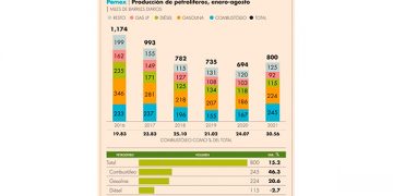Análisis de reforma eléctrica, sin precipitaciones: Monreal