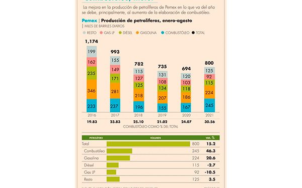 Análisis de reforma eléctrica, sin precipitaciones: Monreal
