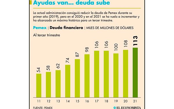 CRE sólo ha aprobado ocho permisos de generación eléctrica en 2021: Nahle