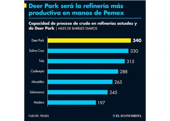 Habrá 19 foros de parlamento abierto para reforma eléctrica, anuncia San Lázaro
