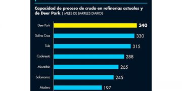 Habrá 19 foros de parlamento abierto para reforma eléctrica, anuncia San Lázaro