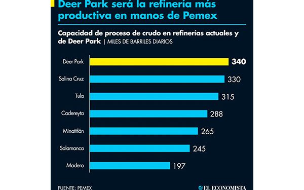 Habrá 19 foros de parlamento abierto para reforma eléctrica, anuncia San Lázaro