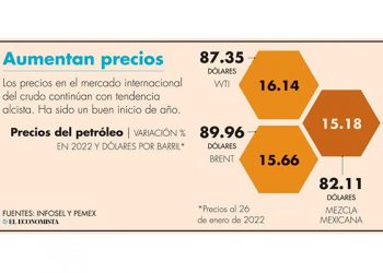 Hay una “intención perversa” de destruir a la CFE: López Obrador