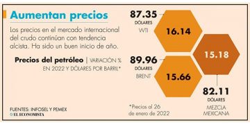 Hay una “intención perversa” de destruir a la CFE: López Obrador