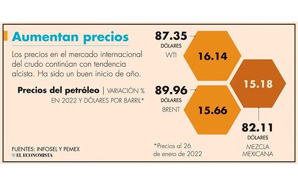 Hay una “intención perversa” de destruir a la CFE: López Obrador