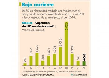 EU sube alerta por política energética de México