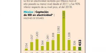 EU sube alerta por política energética de México