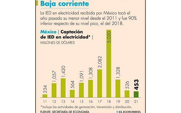 EU sube alerta por política energética de México