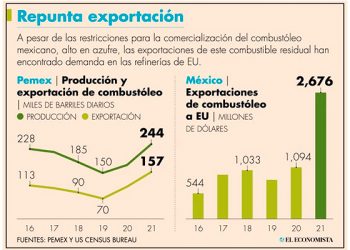 El crimen organizado ya encontró su nueva ‘gallina de los huevos de oro’: el gas LP