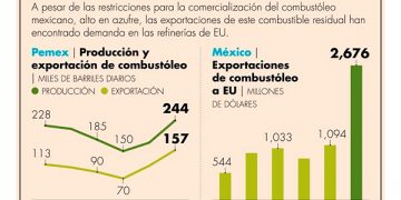 El crimen organizado ya encontró su nueva ‘gallina de los huevos de oro’: el gas LP