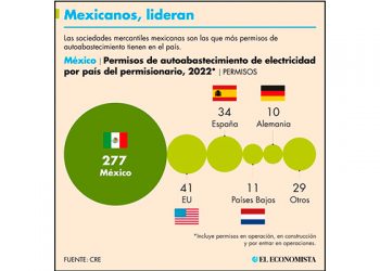 Sería patético que un ministro diga que su voto se contó mal: Zaldívar