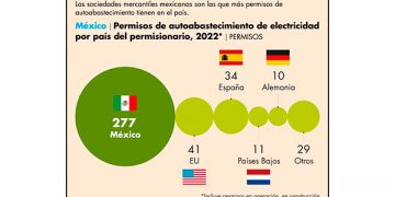 Sería patético que un ministro diga que su voto se contó mal: Zaldívar