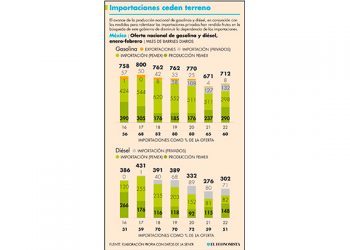 Jueces deben decir si hay delitos en autoabasto eléctrico: expertos