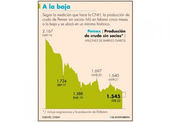 Fallo de SCJN sobre Ley de la Industria Eléctrica debe apegarse a Constitución: Coparmex