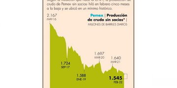 Fallo de SCJN sobre Ley de la Industria Eléctrica debe apegarse a Constitución: Coparmex