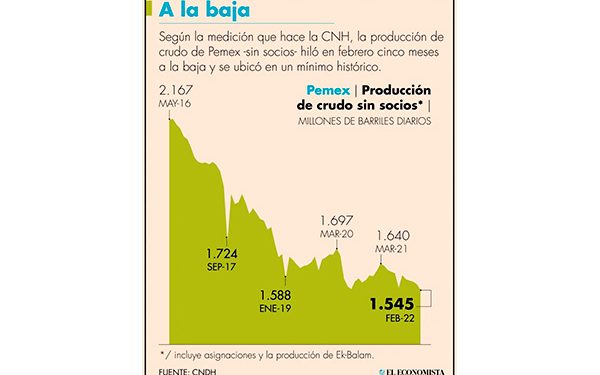Fallo de SCJN sobre Ley de la Industria Eléctrica debe apegarse a Constitución: Coparmex