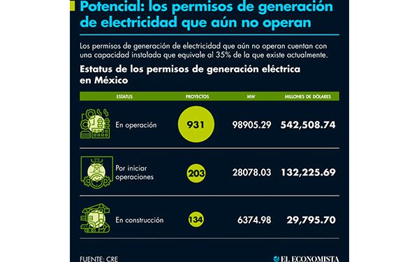 Precios de luz en México más baratos en que en Europa: Sener