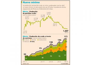 CRE destraba permisos para gasolineras y uno en generación de energía