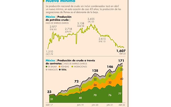 CRE destraba permisos para gasolineras y uno en generación de energía