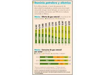 Viene nueva gasolinera de la mano de Aurrera