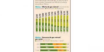 Viene nueva gasolinera de la mano de Aurrera