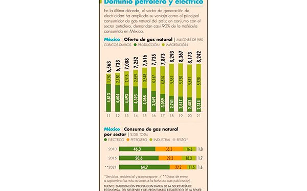 Viene nueva gasolinera de la mano de Aurrera