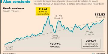 Se duplica el costo de los combustibles que usa CFE
