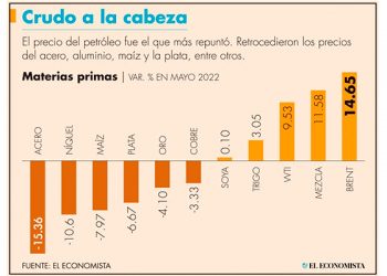 Se duplica el costo de los combustibles que usa CFE