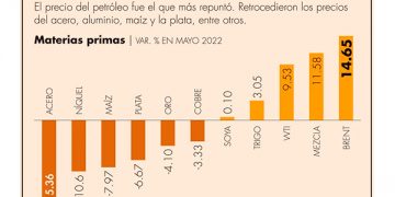 Se duplica el costo de los combustibles que usa CFE