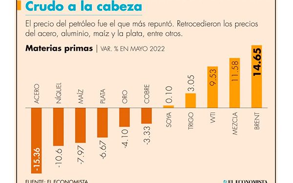 Se duplica el costo de los combustibles que usa CFE