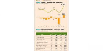 Mantiene la CRE esquema de precios máximos al gas LP