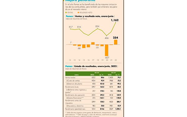 Mantiene la CRE esquema de precios máximos al gas LP