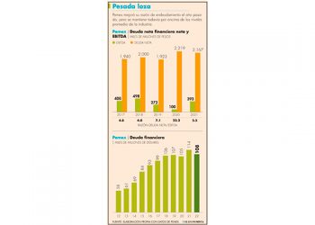 CRE alerta que la escasez de diésel también está latente en México