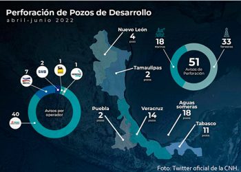 CNH aprobó la perforación de 24 pozos en el segundo trimestre