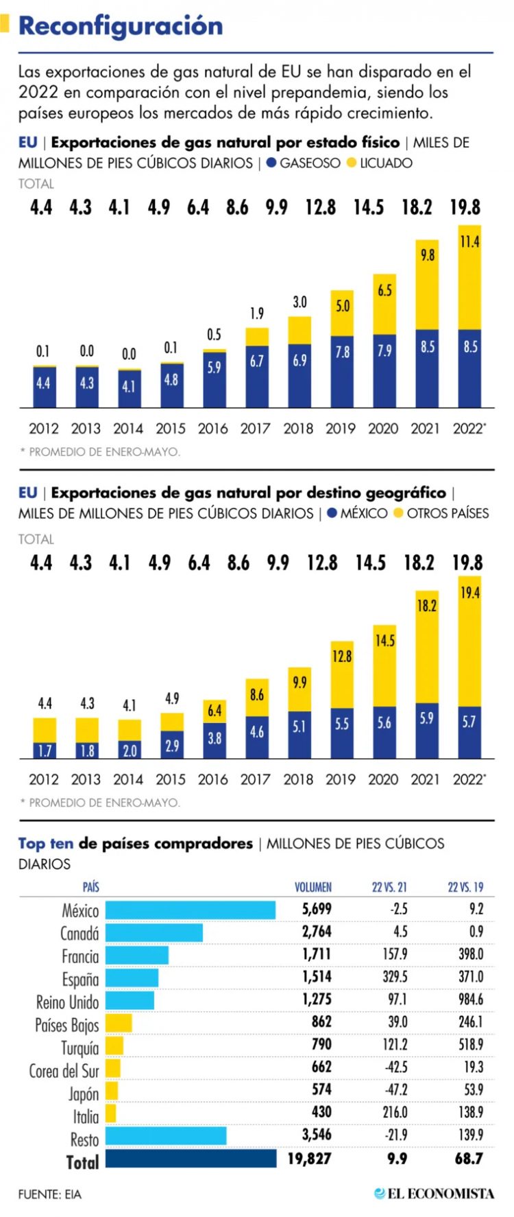 Gas natural licuado: el guiño de la 4T a EU – Petroquimex