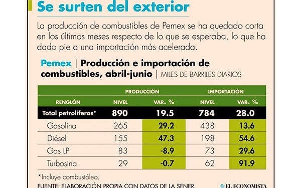 Certidumbre energética e inseguridad amenazan al nearshoring en México
