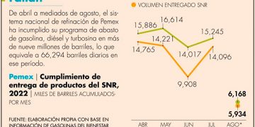 Entrega de gas ruso, condicionado a retiro de sanciones