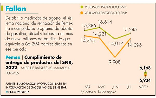 Entrega de gas ruso, condicionado a retiro de sanciones