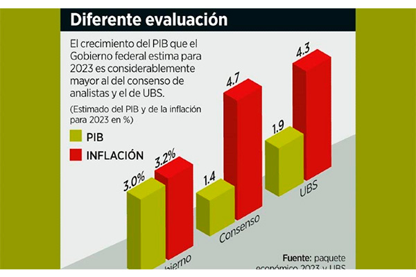 Subestima Hacienda precio del petróleo | Petroquimex